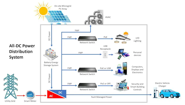 Electric Power Distribution System Diagram How The National Grid Works