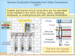 NEC Requirements for Services — Part 1 | EC&M