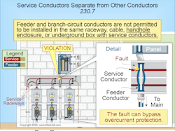 Fig. 2. Installing feeder and branch-circuit conductors in the same raceway, cable, handhole enclosure, or underground box with service conductors would bypass the feeder or branch-circuit overcurrent protection if there’s a short between those conductors and service conductors. Fig. 2. Installing feeder and branch-circuit conductors in the same raceway, cable, handhole enclosure, or underground box with service conductors would bypass the feeder or branch-circuit overcurrent protection if there’s a short between those conductors and service conductors.