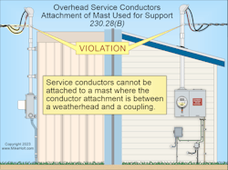 Fig. 3. Conductors cannot be attached to a mast between a weatherhead or end of the conduit and a coupling if the coupling is above the last conduit support &mdash; or if the coupling is above the building.