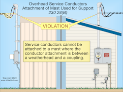 Fig. 3. Conductors cannot be attached to a mast between a weatherhead or end of the conduit and a coupling if the coupling is above the last conduit support — or if the coupling is above the building.