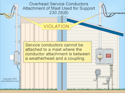 Fig. 3. Conductors cannot be attached to a mast between a weatherhead or end of the conduit and a coupling if the coupling is above the last conduit support — or if the coupling is above the building. Fig. 3. Conductors cannot be attached to a mast between a weatherhead or end of the conduit and a coupling if the coupling is above the last conduit support — or if the coupling is above the building.