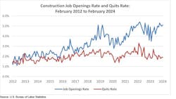 job opening and quits rate