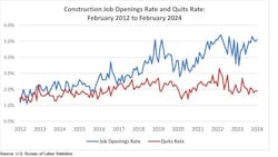 job opening and quits rate job opening and quits rate