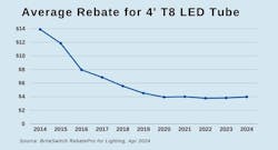 averagerebatefor4fttubeapr2024 averagerebatefor4fttubeapr2024