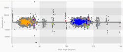 Fig. 2. Single-phase ground test with no filter. Fig. 2. Single-phase ground test with no filter.