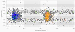 Fig. 4. Combined ground test with filtering. Fig. 4. Combined ground test with filtering.