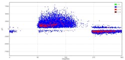 Fig. 6a. HFCT readings of a bad termination. Fig. 6a. HFCT readings of a bad termination.