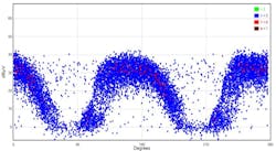 Fig. 7a. Phase-resolved plot of the contaminated termination. Fig. 7a. Phase-resolved plot of the contaminated termination.