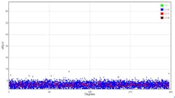 Fig. 8a. Phase-resolved plot of the clean termination. Fig. 8a. Phase-resolved plot of the clean termination.