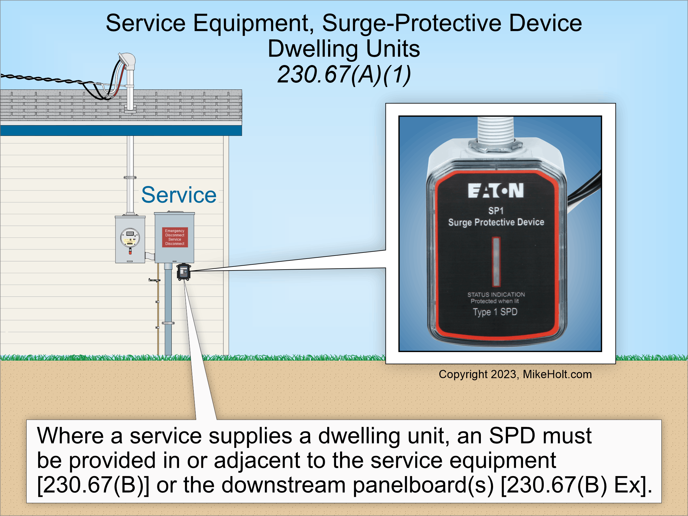 NEC Requirements For Services — Part 2 | EC&M