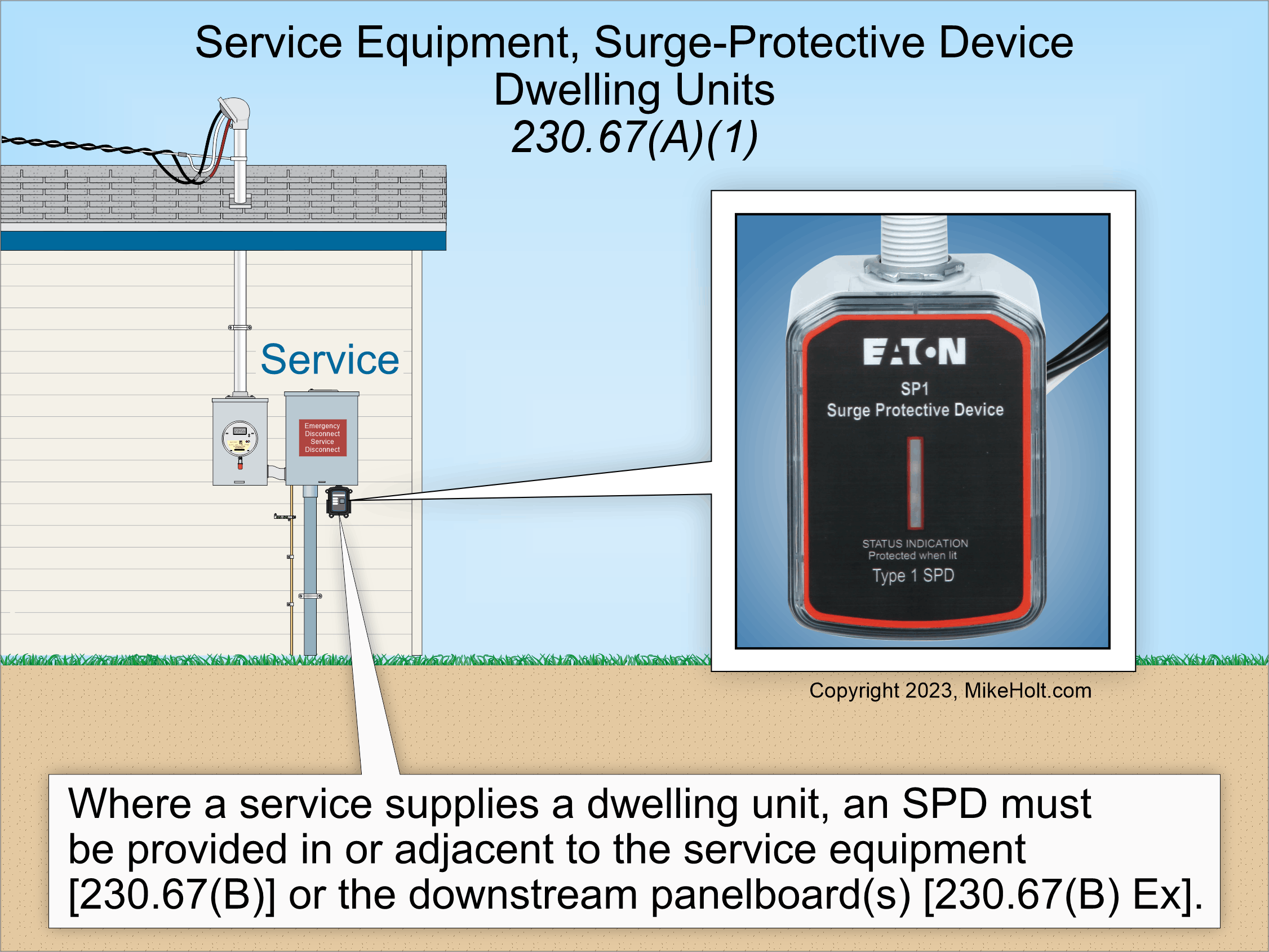 Fig. 2. Per Sec. 230.67(A)(1), where a service supplies a dwelling unit, you must provide a surge-protective device. Fig. 2. Per Sec. 230.67(A)(1), where a service supplies a dwelling unit, you must provide a surge-protective device.
