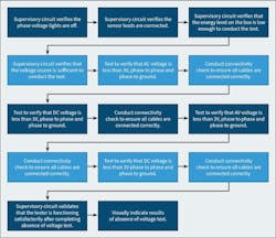 Fig. 5. The operation of an AVT. Fig. 5. The operation of an AVT.