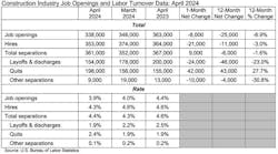 jolts_table_6 jolts_table_6