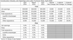 jolts_table_6 jolts_table_6