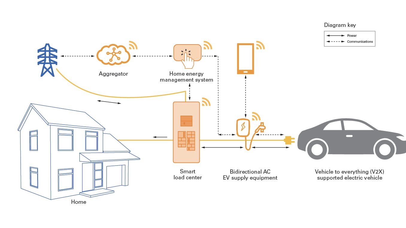 eatonvehicletoeverythingv2x feature