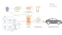 666b300fe08a6e654d7879ce Eatonvehicletoeverythingv2x 666b300fe08a6e654d7879ce Eatonvehicletoeverythingv2x