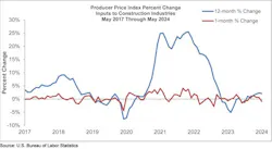 ppi_graph_6