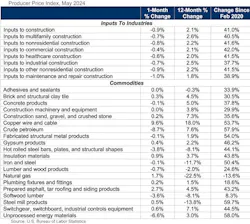 ppi_table_6