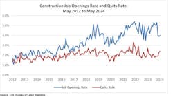 Construction Job Openings Construction Job Openings
