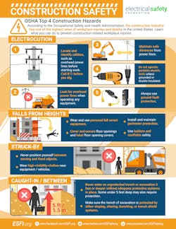 esficonstructionsafetyoshafatal401 esficonstructionsafetyoshafatal401