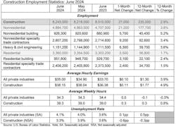 construction employment statistics construction employment statistics