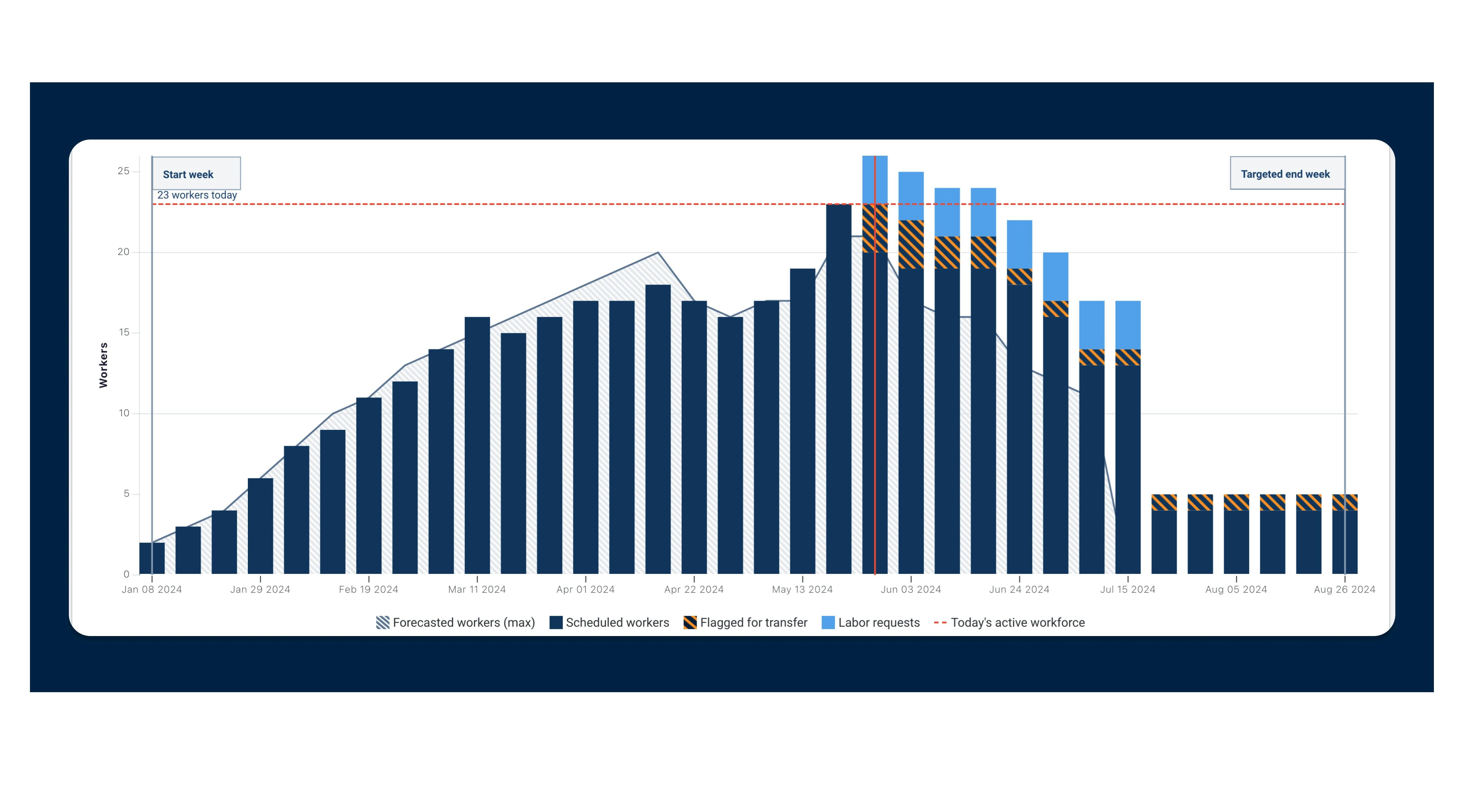 6697ea685e0ba9e1dac59443 Reg
