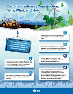 decarbonization_graphic decarbonization_graphic