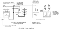 Fig. 2. Tap ahead of meter/main approach. Fig. 2. Tap ahead of meter/main approach.
