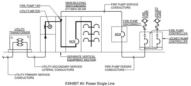 Design Guidelines for Electric Fire Pump Power Services – Part 1