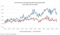 construction job openings rate construction job openings rate