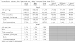 jolts table jolts table