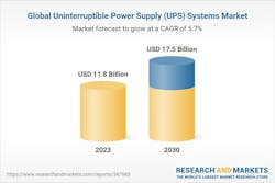 Global UPS Forecast Global UPS Forecast