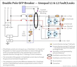 Fig. 4. Failure of a 2-pole GFP breaker to detect a fault/leak on one leg (L1) that is in excess of the trip limit on a multi-wire branch circuit in the presence of a smaller fault/ leak on the other leg (L2). Fig. 4. Failure of a 2-pole GFP breaker to detect a fault/leak on one leg (L1) that is in excess of the trip limit on a multi-wire branch circuit in the presence of a smaller fault/ leak on the other leg (L2).