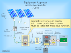 Fig. 1. Equipment operating in parallel with power production sources must be listed for the required interactive function. Fig. 1. Equipment operating in parallel with power production sources must be listed for the required interactive function.