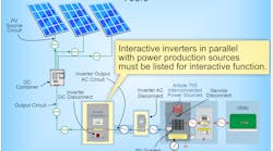 Interconnected Power Sources Interconnected Power Sources