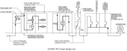 Power Single-Line Diagram Power Single-Line Diagram
