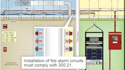 Fire Alarm Systems Fire Alarm Systems