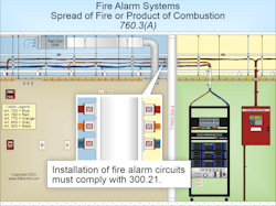 Fig. 1. Fire alarm cables installed in ducts or plenum spaces must comply with Sec. 300.22 of the NEC. Fig. 1. Fire alarm cables installed in ducts or plenum spaces must comply with Sec. 300.22 of the NEC.