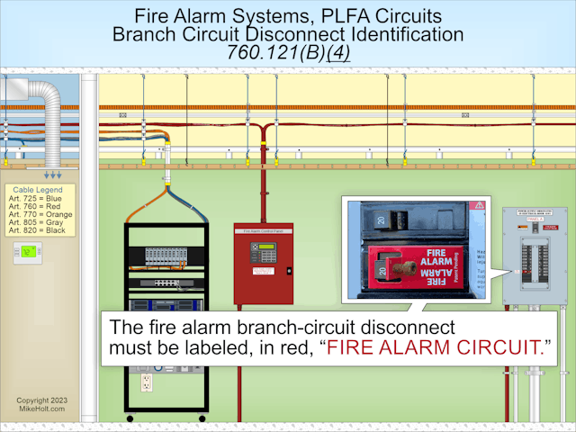 Fig. 3. The branch-circuit disconnect must be accessible only to qualified personnel. It must also be identified in red and as the “FIRE ALARM CIRCUIT.” Fig. 3. The branch-circuit disconnect must be accessible only to qualified personnel. It must also be identified in red and as the “FIRE ALARM CIRCUIT.”