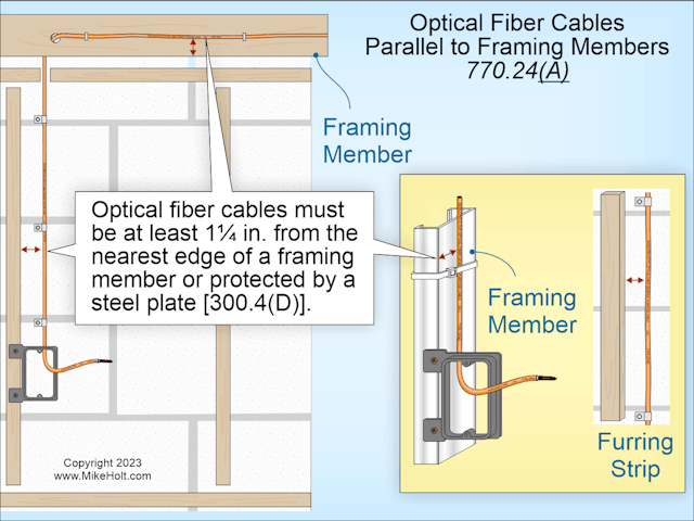 Fig. 2. Fire alarm cables installed through (or parallel to) framing members or furring strips must be protected where they are likely to be penetrated by nails or screws. Fig. 2. Fire alarm cables installed through (or parallel to) framing members or furring strips must be protected where they are likely to be penetrated by nails or screws.