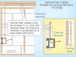 Fig. 2. Fire alarm cables installed through (or parallel to) framing members or furring strips must be protected where they are likely to be penetrated by nails or screws. Fig. 2. Fire alarm cables installed through (or parallel to) framing members or furring strips must be protected where they are likely to be penetrated by nails or screws.