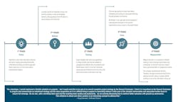 Flexible schedule plan Flexible schedule plan