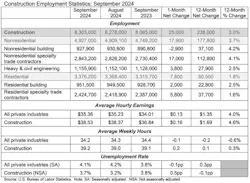 construction employment statistics