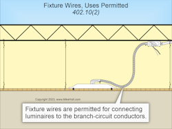Fig. 2 Article 402 covers the general requirements for fixture wires. Fig. 2 Article 402 covers the general requirements for fixture wires.