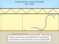 Fig. 2 Article 402 covers the general requirements for fixture wires. Fig. 2 Article 402 covers the general requirements for fixture wires.
