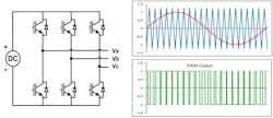Fig. 1. Transformer-less inverter sine wave generation. Fig. 1. Transformer-less inverter sine wave generation.
