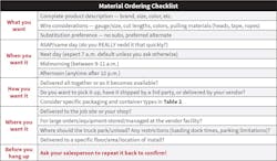 Table 2. Packaging/container considerations. Table 2. Packaging/container considerations.