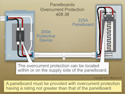 Panelboards must be provided with OCPDs within or at any point on the supply side of the panelboard with a rating not greater than the panelboard. Panelboards must be provided with OCPDs within or at any point on the supply side of the panelboard with a rating not greater than the panelboard.