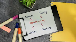 A whiteboard that says 'Apprenticeship.' Arrows point to it with other words including learning, training, working, and practicing. The clipboard sits on a table that also has other markers, a succulent, and a yellow notebook.